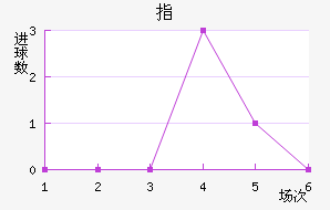 ָ