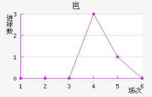 ᱴ