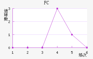 FC߽