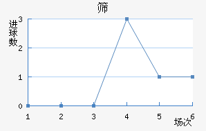 ɸʿ
