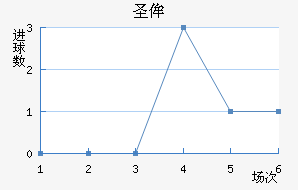 ʥٰ