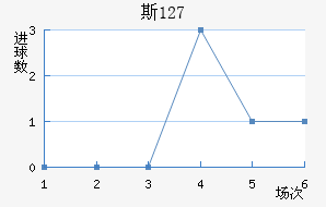 ˹ 127