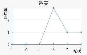 ͸ʵŵ