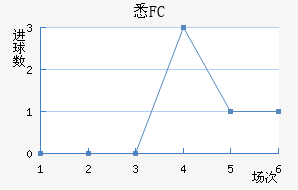 ϤFC