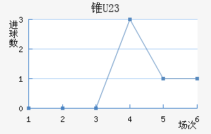 ׶U23