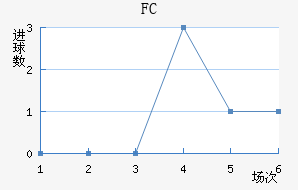 FCƿ