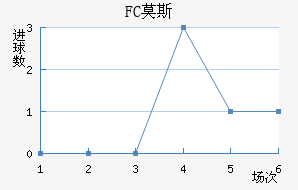 FCĪ˹ƽ