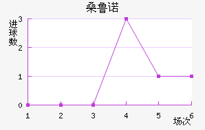 ɣ³ŵ