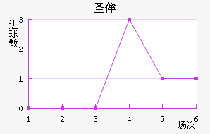 ʥٰ