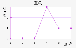 ֱȲ