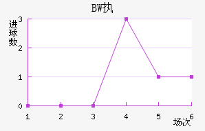 BWִĽ