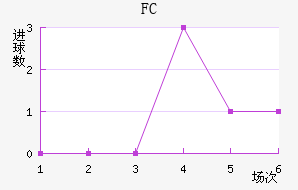 FCƿ