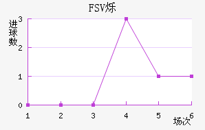 FSV˸