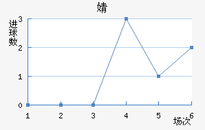 溣׽