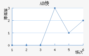 AB籾