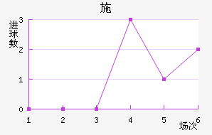 ʩ׽