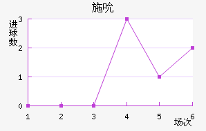 ʩ˱