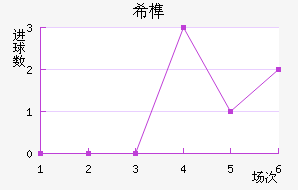 ϣ龺