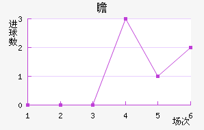 հ
