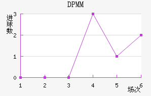 DPMM