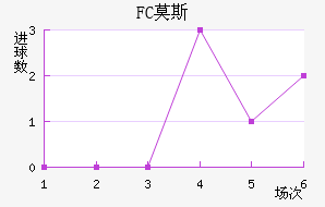 FCĪ˹ƽ