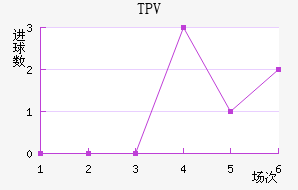 TPV