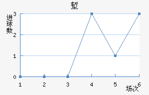 ǵ½