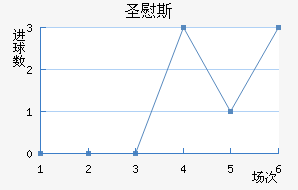 ʥ˹