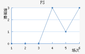 FSV˸