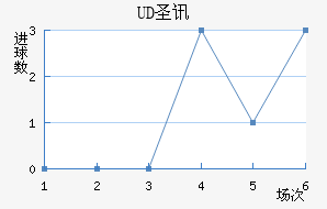 UDʥѶ϶