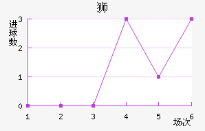 ǡ˹ʨ