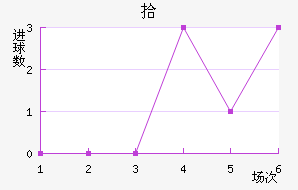 ʰ