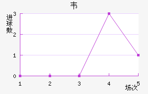 Τ