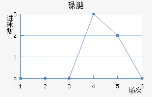 µºķ