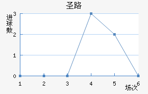 ʥ·˹