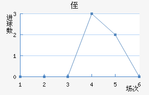 ֶ