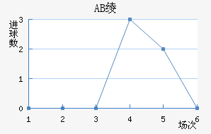 AB籾