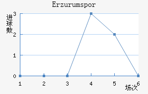 Erzurumspor