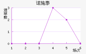 ŵʩ̩ؽ