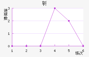 ն