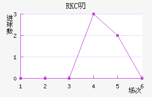 RKC߶˽