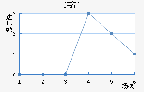 γǴ