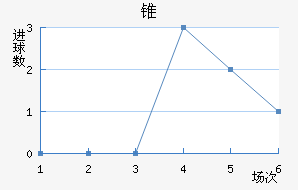 ׶½