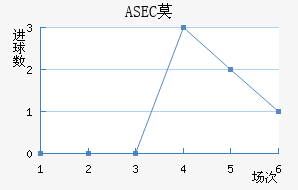 ASECĪ