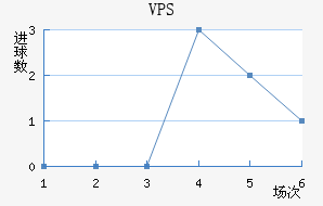 VPS