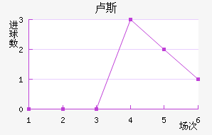 ¬˹
