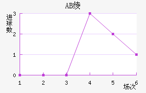 AB籾
