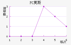 FCĪ˹ƽ