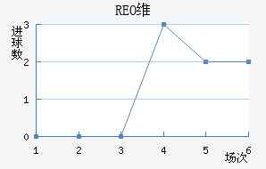 REOάŦ˹