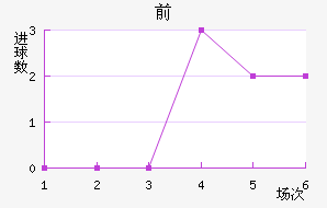 ǰͽ